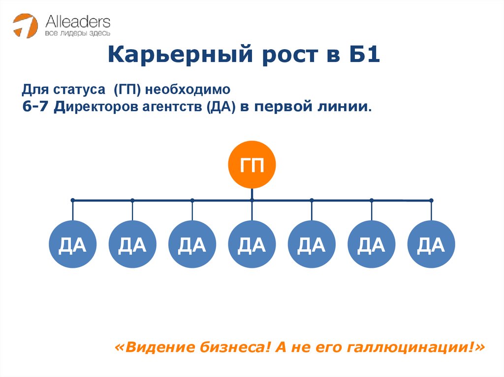 Ген роста. Карьерный рост до директора. Карьерный рост в Газпроме. Карьерная лестница генерального директора. Коммерческий директор карьерный рост.