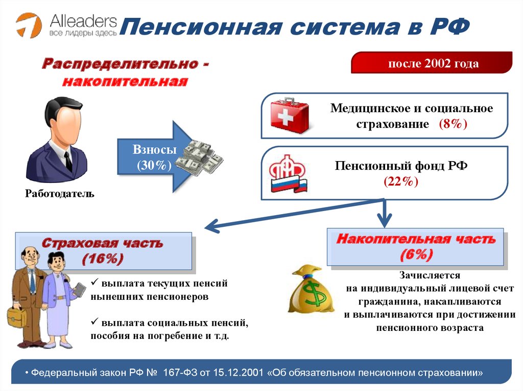 Пенсионная система картинки