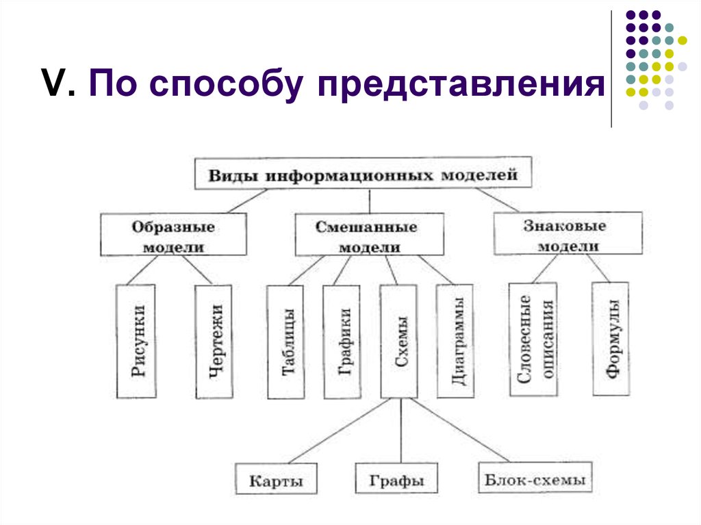 Способы представления изображения