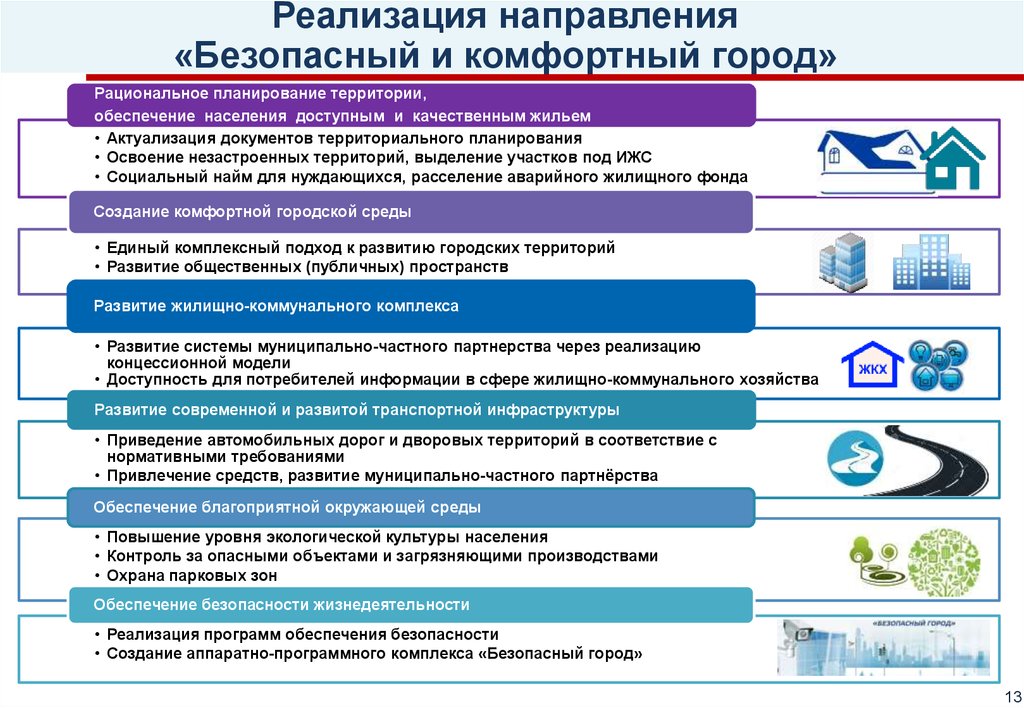 Кирово чепецк план мероприятий