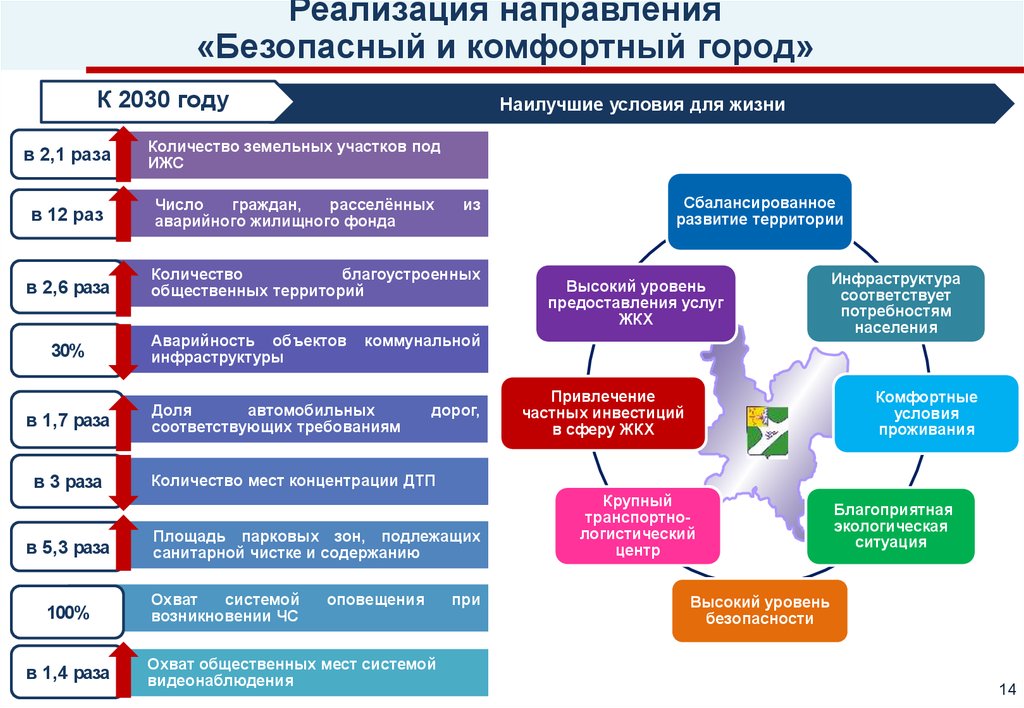 Реализация концепции дополнительного образования. Стратегия социально-экономического развития России до 2030 года. План развития России до 2030. Госпрограмма развитие образования до 2030 года. Стратегию развития госкорпорации до 2030 года.