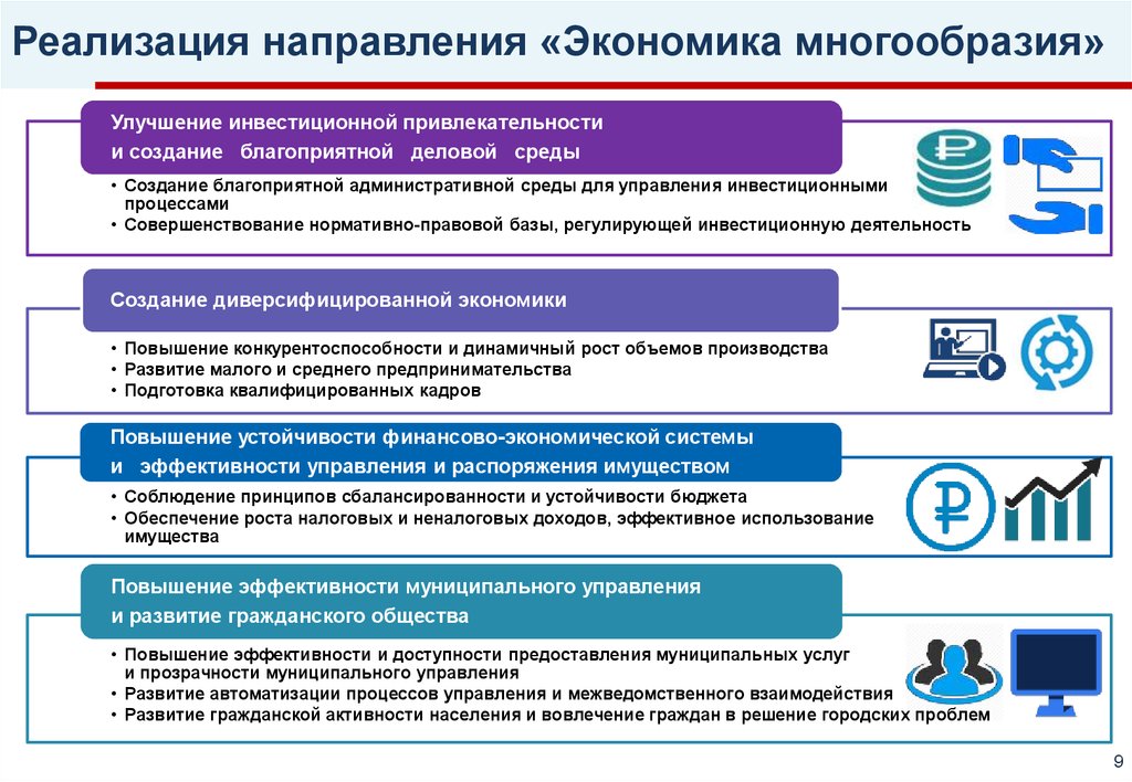 Экономического развития муниципального. Развитие муниципального образования. Основные направления развития муниципального образования. Вопросы социально экономического развития. Стратегия развития муниципального образования.