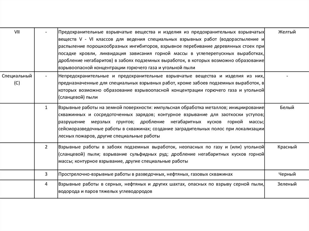 В каком случае разрешается проводить взрывные работы по схемам