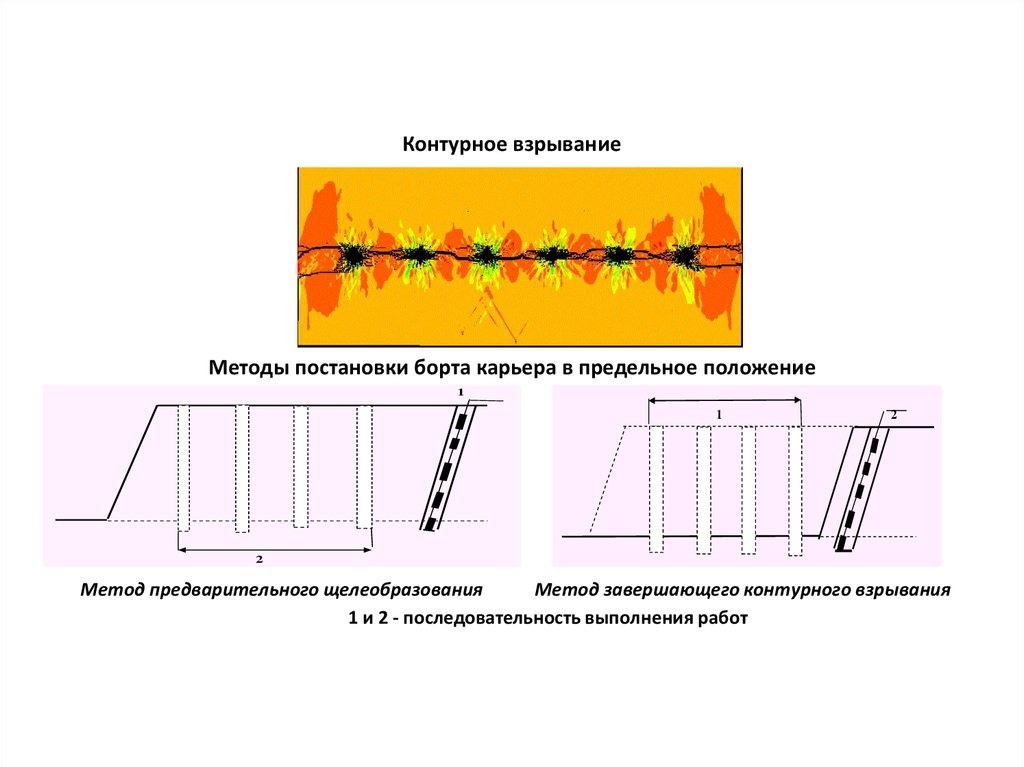 Волновая схема взрывания