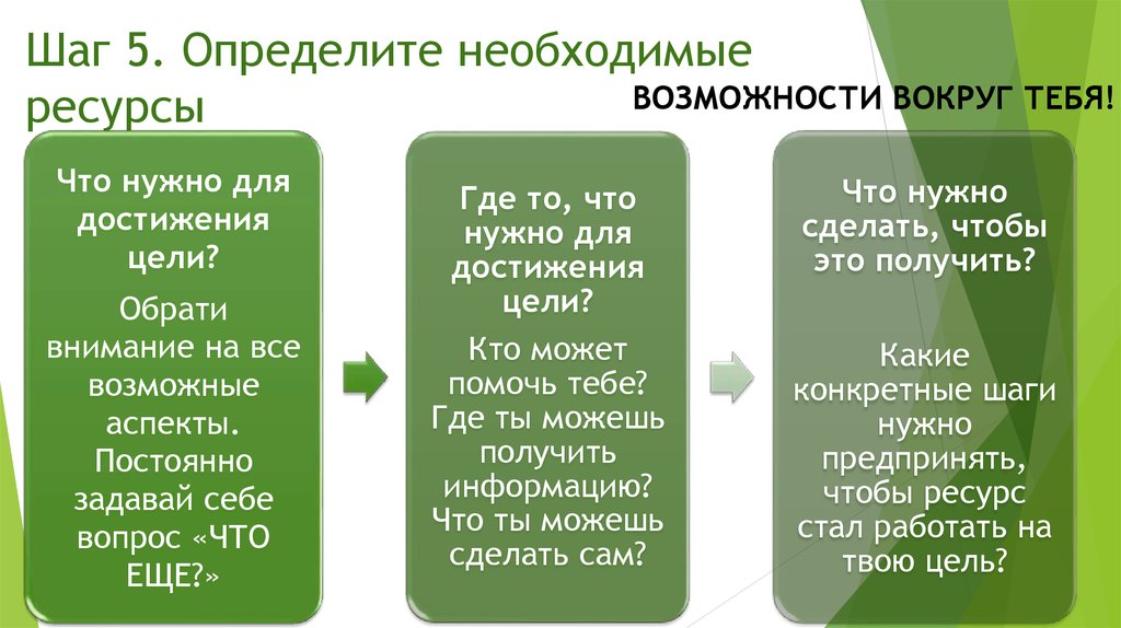 Ресурсы семьи схема