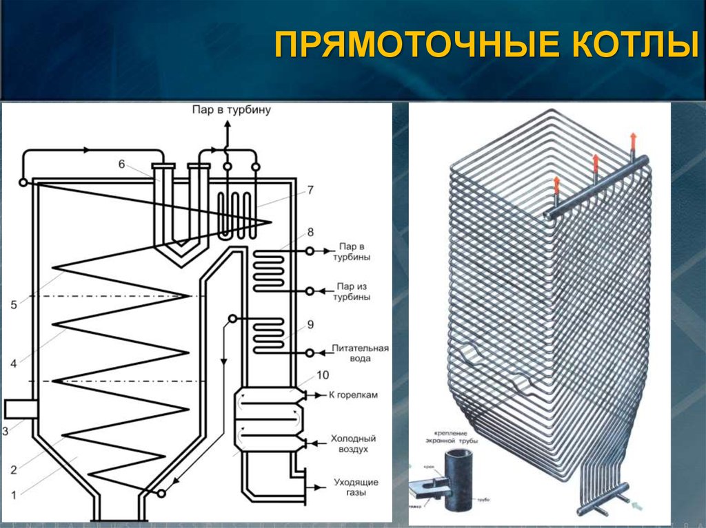 Схема прямоточного котла