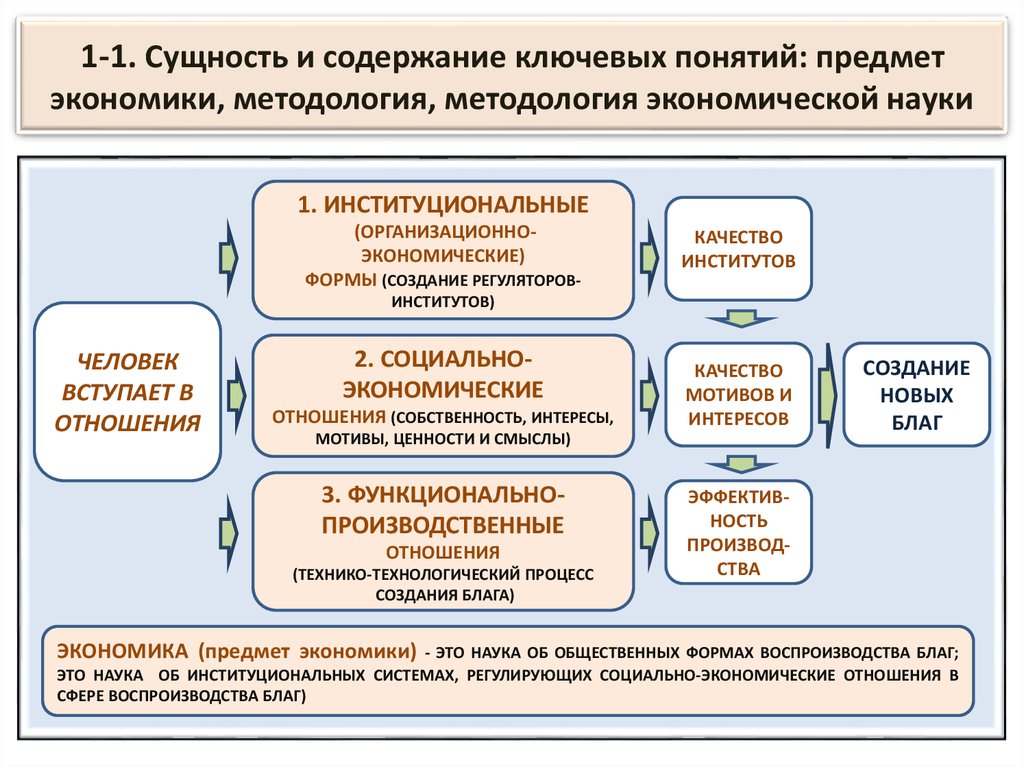 Предмет экономической науки тест