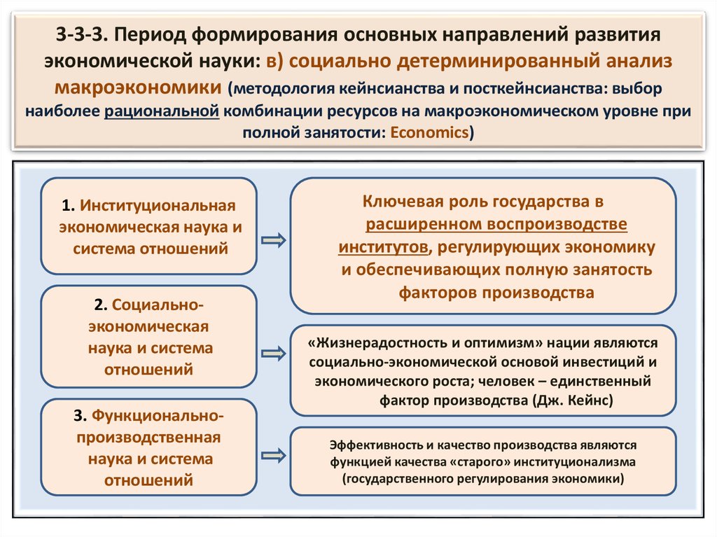 Основные направления развития экономической науки