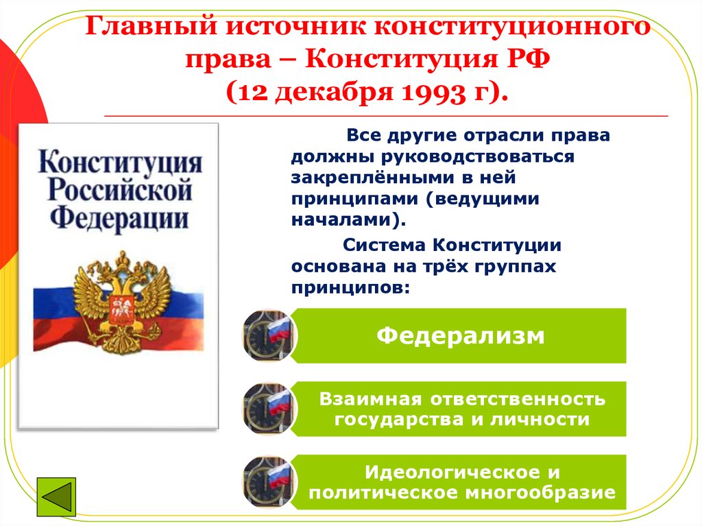 Российский правовой. Конституционные права Конституции РФ 1993. Источники права Конституция РФ конституционные законы РФ. Конституция освновнцл источник конституционного права. Основные источники конституционного права в России.