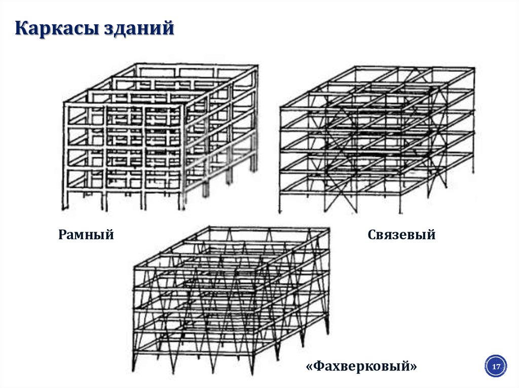 В плане ядра жесткости связевых каркасов могут иметь форму