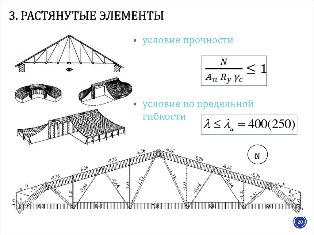 Расчеты элементов строительных конструкций