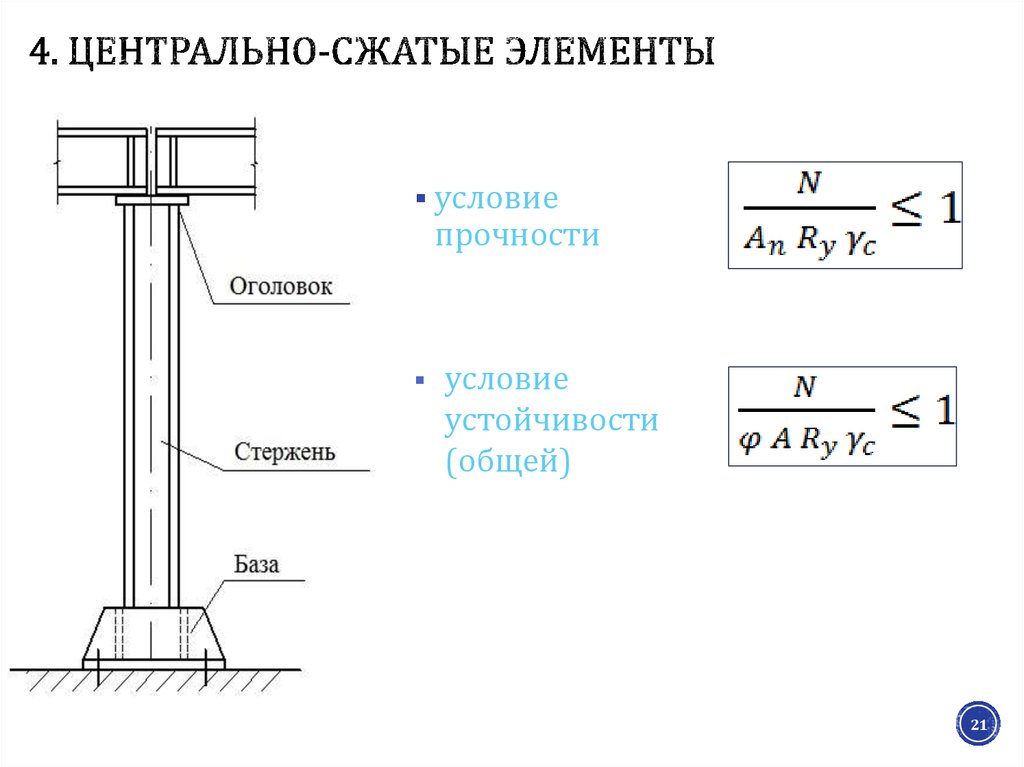 Изгиб колонны. Расчетная схема Центрально сжатого элемента. Расчетная схема сжатого элемента. Расчетная схема внецентренно сжатой колонны. Эпюра Центрально-сжатой колонны.