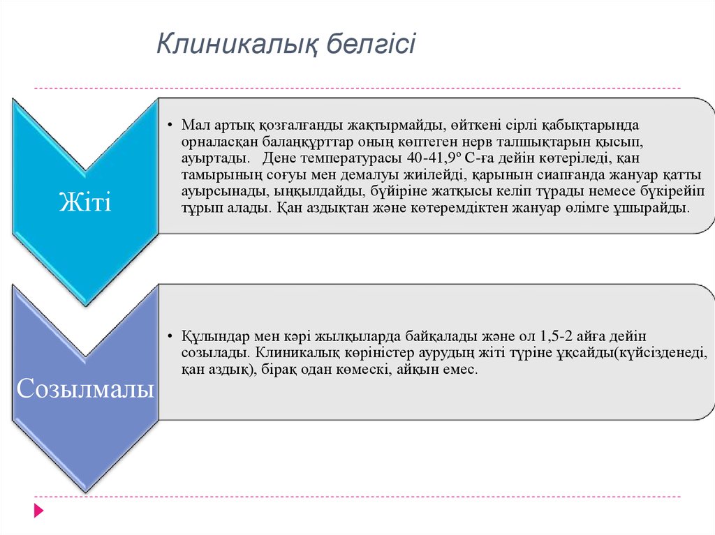 Клиникалық белгісі