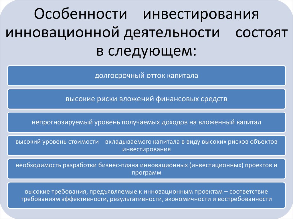 Условия инвестирования проектов