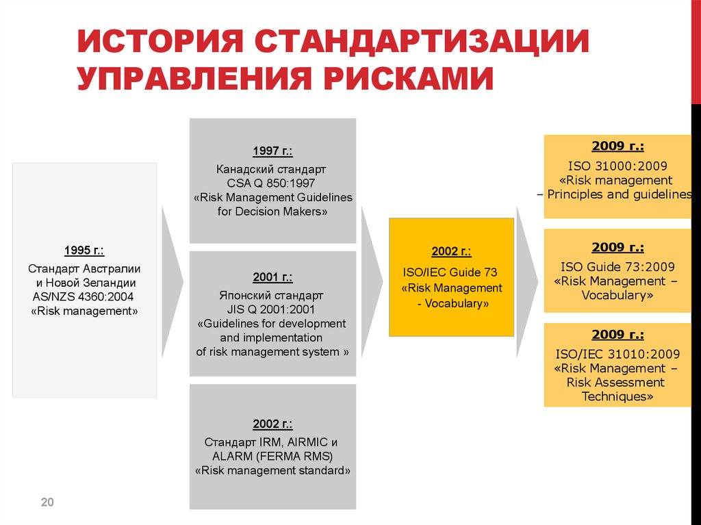 Iso менеджмент рисков