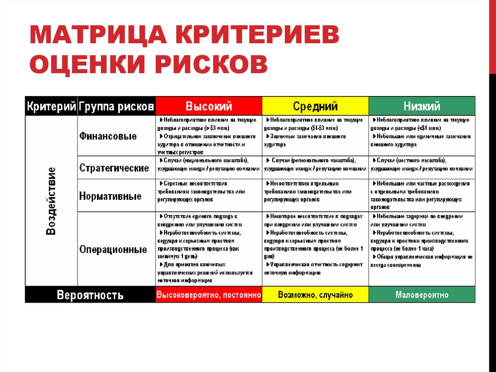 Матричный метод оценки рисков. Матрица критериев оценки рисков. Матрица для определения уровня риска 5х5. Матричный метод оценки риска.