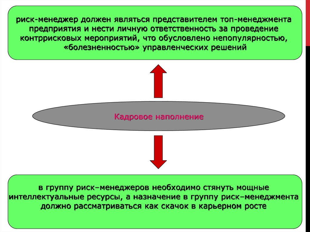 Нужный являться. Топ менеджер ответственность. Ответственность топ-менеджера компании. Риски топ менеджера. Риск менеджмент должен быть.