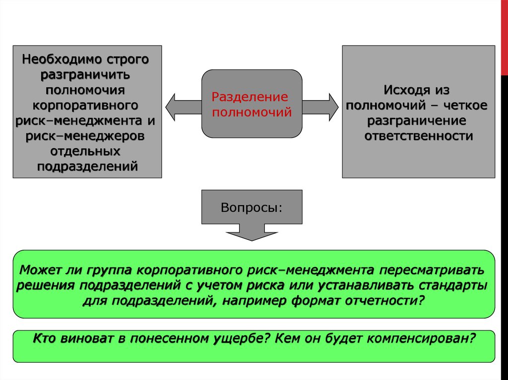 Разграничение ответственности. Разделение полномочий. Разделение полномочий при планировании это. Разграничение и Разделение полномочий. Как разделить полномочия.