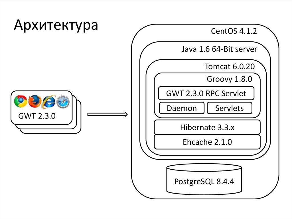 Архитектура