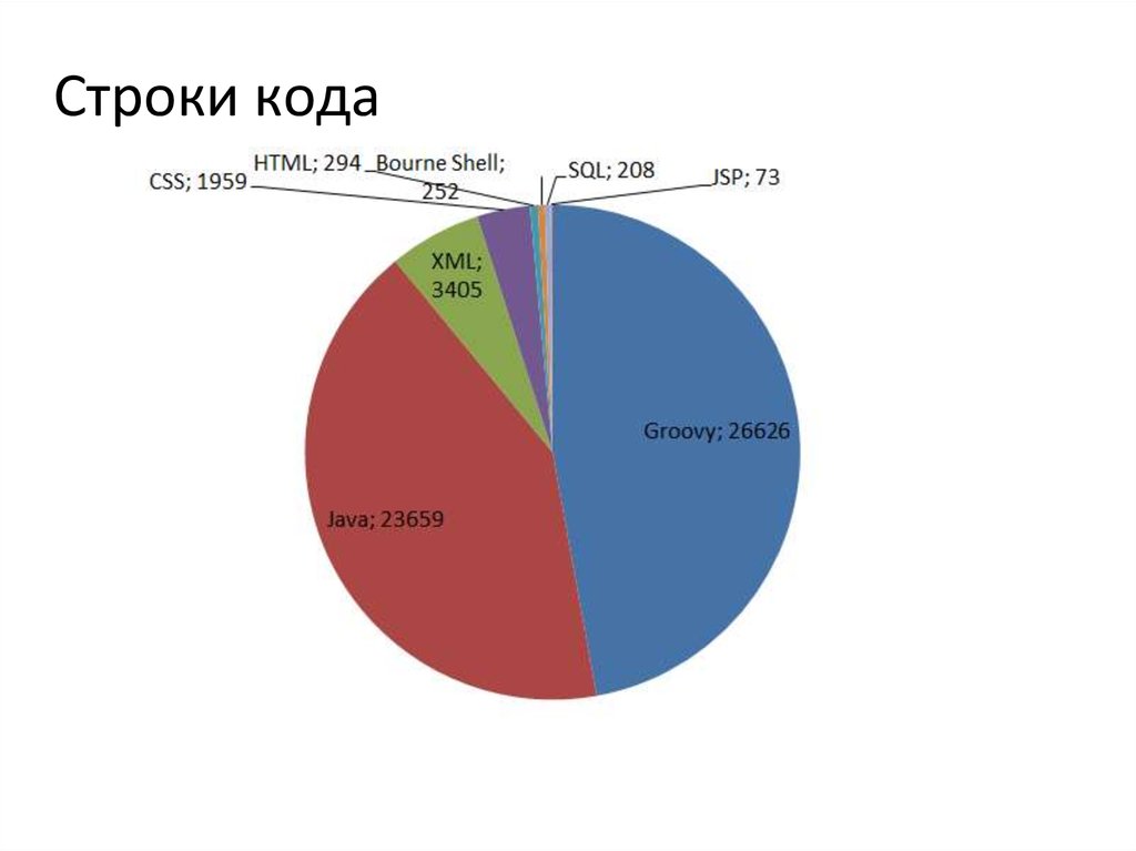 Строки кода