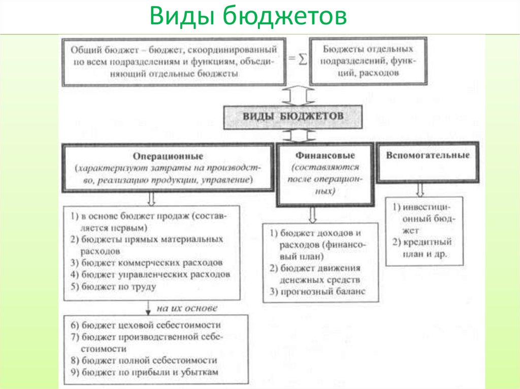 Скоординированный по всем подразделениям план работы предприятия в целом