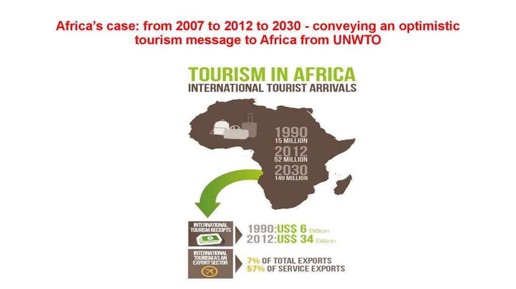 Africa’s case: from 2007 to 2012 to 2030 - conveying an optimistic tourism message to Africa from UNWTO