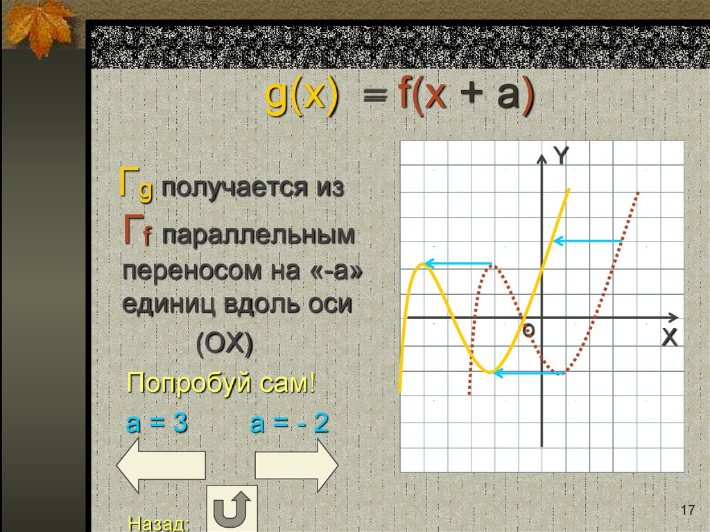 g(x) = f(x + a)