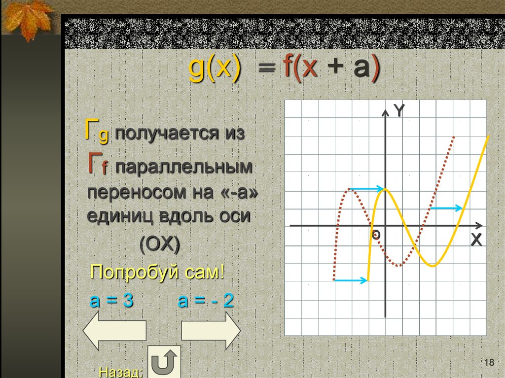 g(x) = f(x + a)
