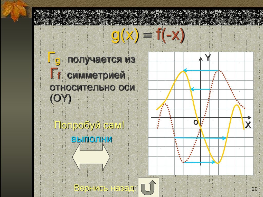 Построение графиков функций элементарными методами. Симметрия относительно оси oy. Симметрия относительно оси o y. Относительно оси oy. Симметричность относительно оси x.