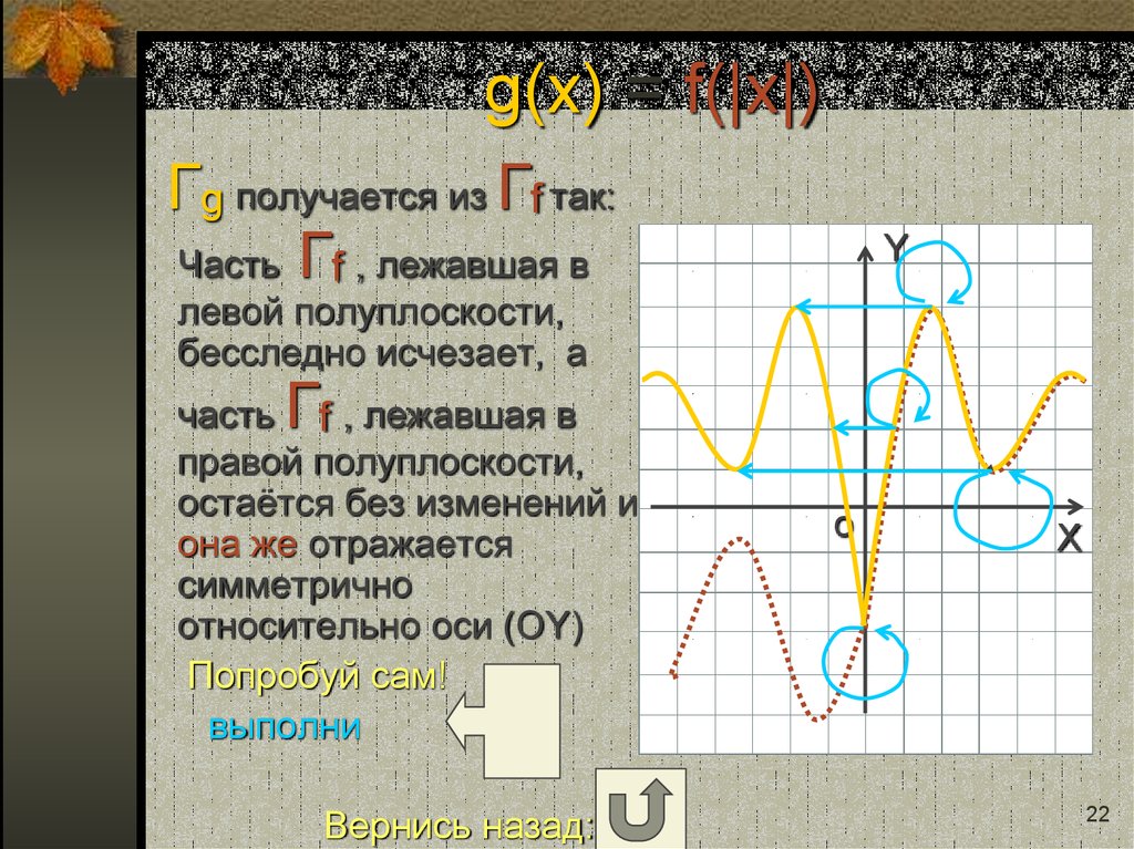 График полуплоскости. График полуплоскости
