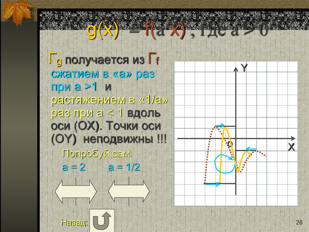 g(x) = f(a x) , где a > 0