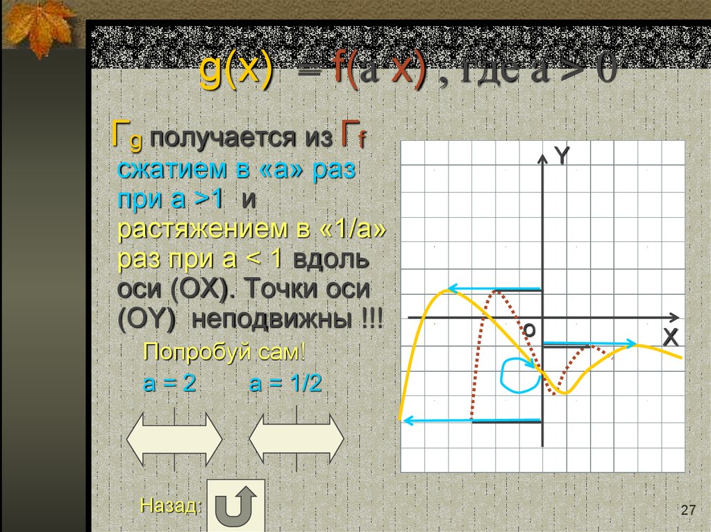 g(x) = f(a x) , где a > 0