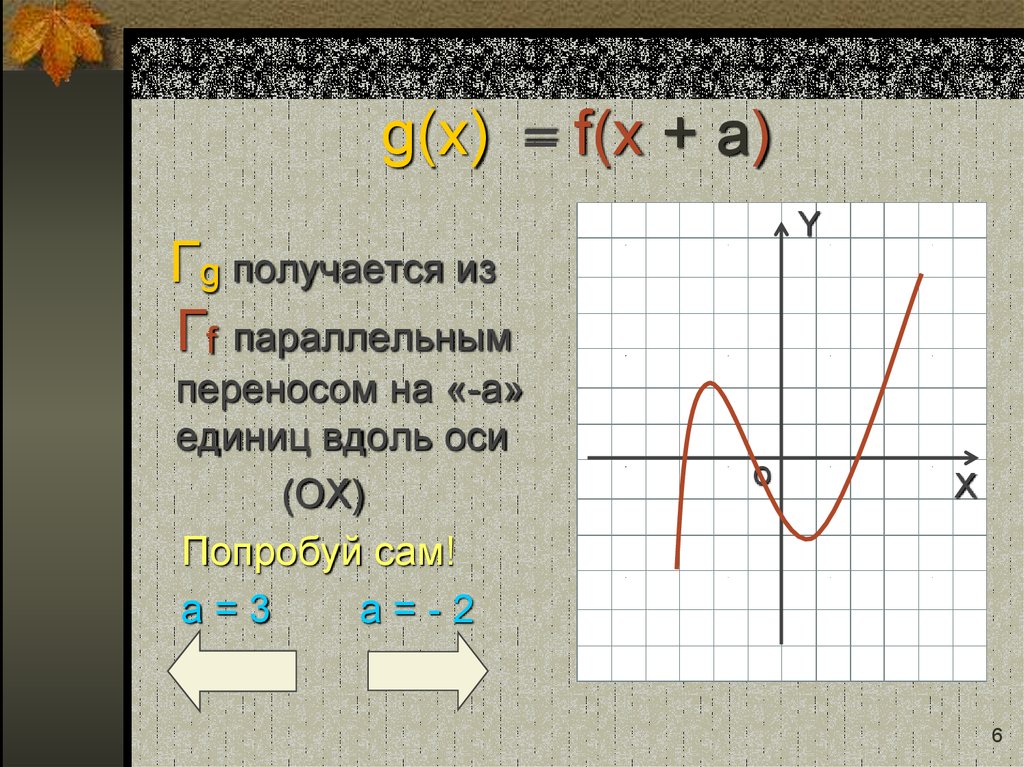 g(x) = f(x + a)