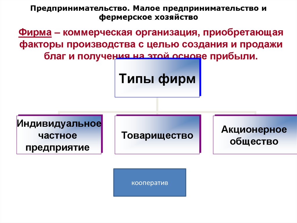 Части экономики