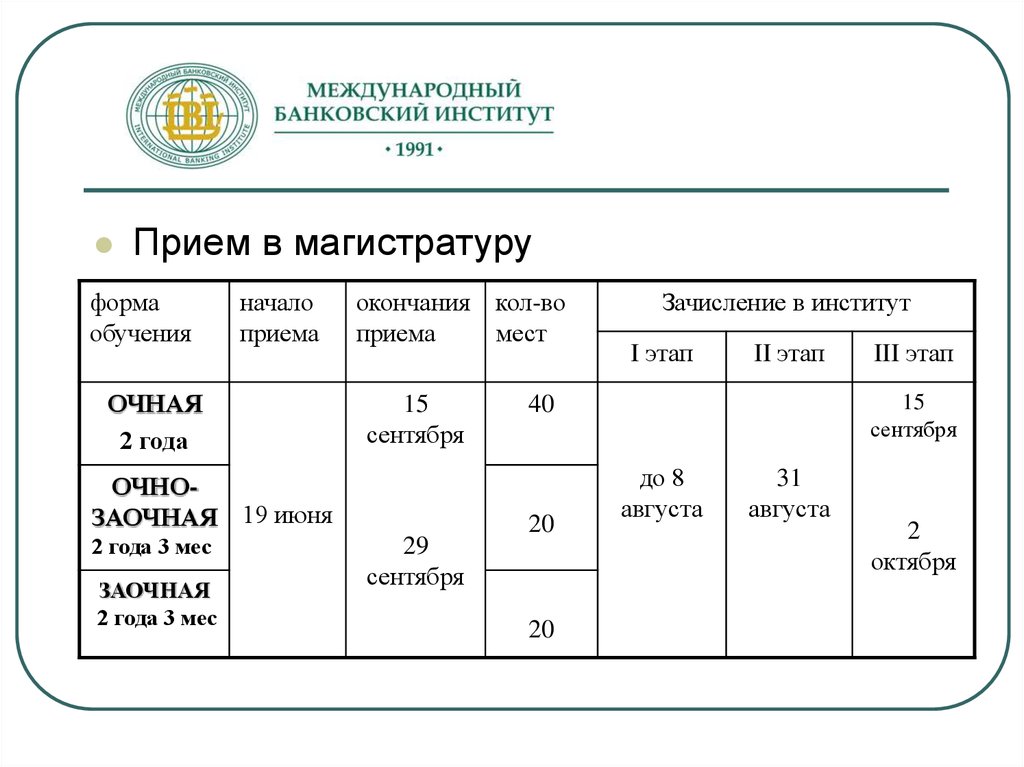 Синергия расписание. Расписание занятий ИЖГТУ. Международный банковский институт баллы. Расчет МБИ.