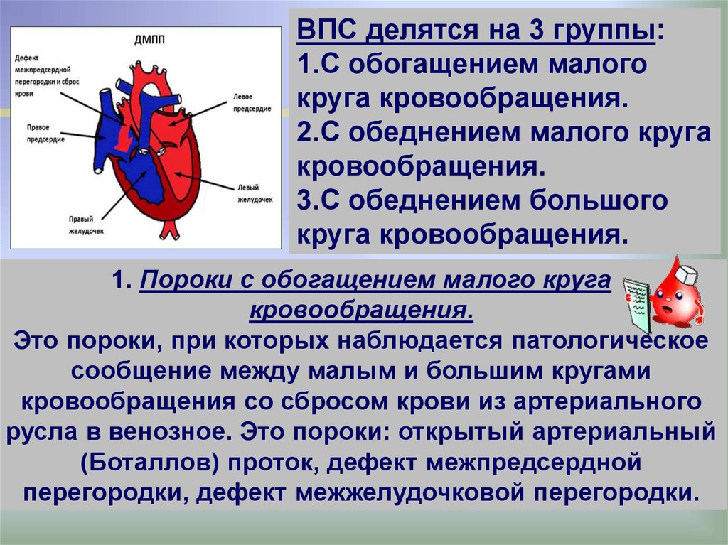 Пороки сердца презентации