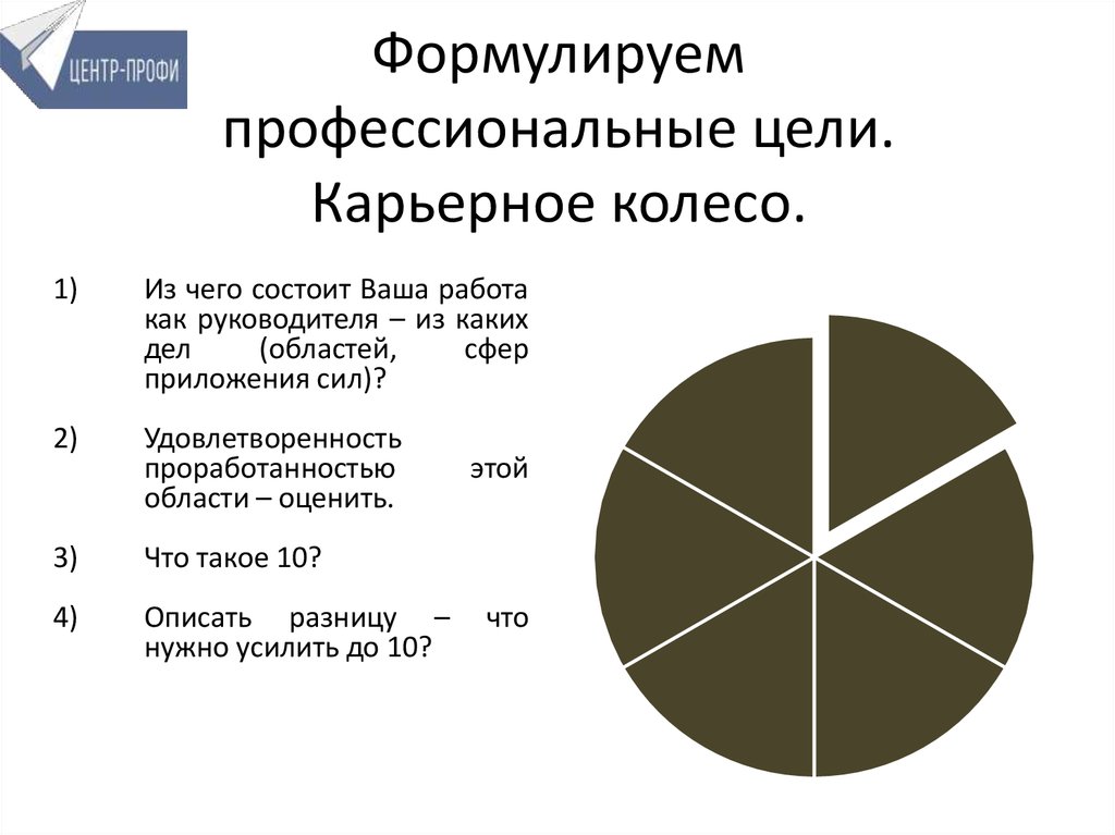 Основные профессиональные цели