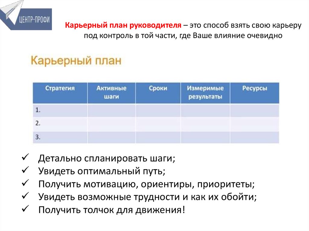 Разработать карьерный план для менеджера по управлению персоналом