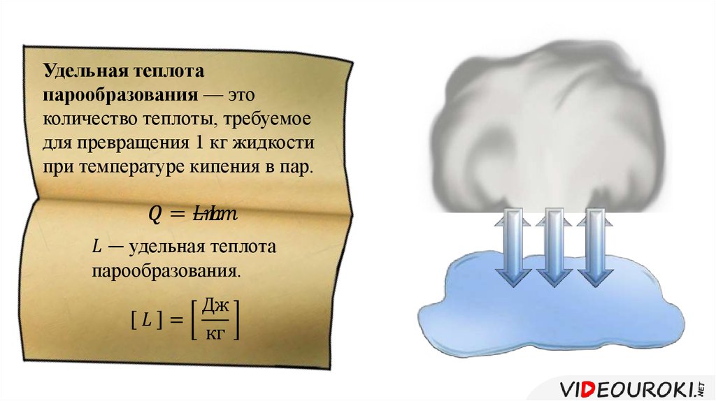 Удельная теплота кипения пара