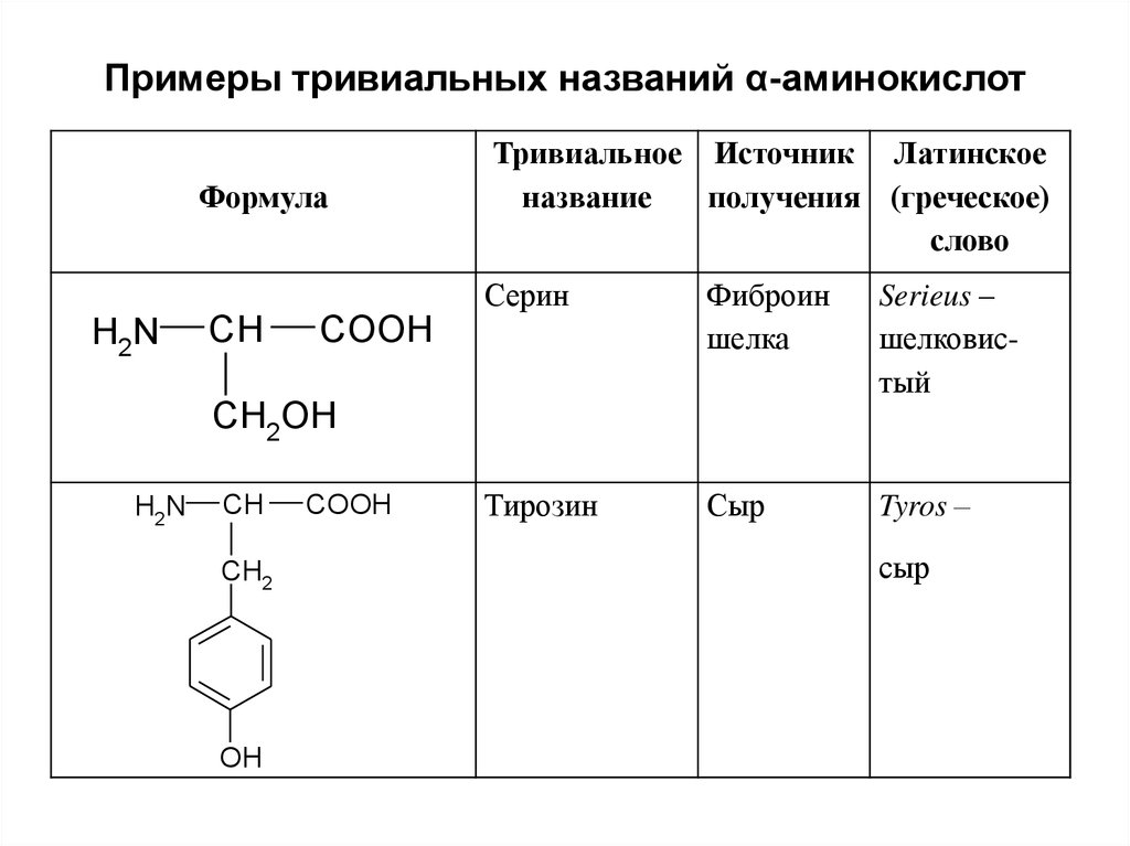 Название образца. Тирозин название по номенклатуре. Тирозин название по международной номенклатуре. Циклизация гетерофункциональных соединений. Тирозин по заместительной номенклатуре.