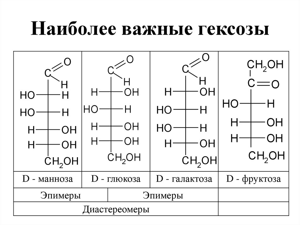 Эпимеры это