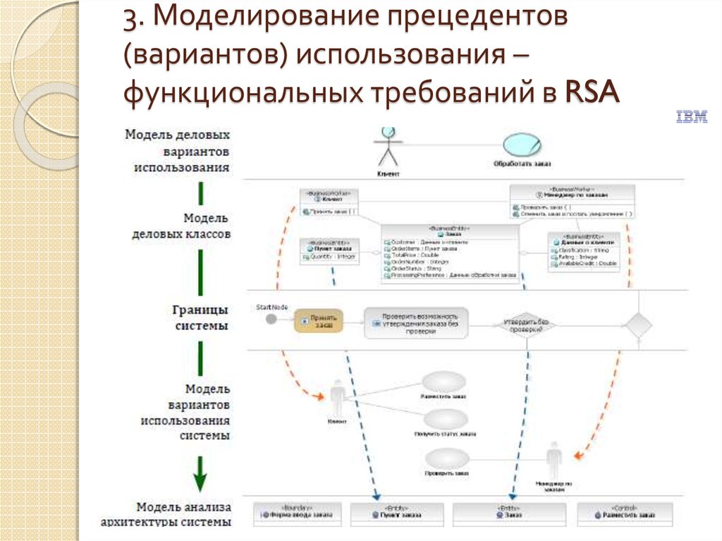 Функциональные варианты. Разработка функциональных требований. Функциональные требования к системе. Функциональные требования пример. Шаблон функциональных требований.