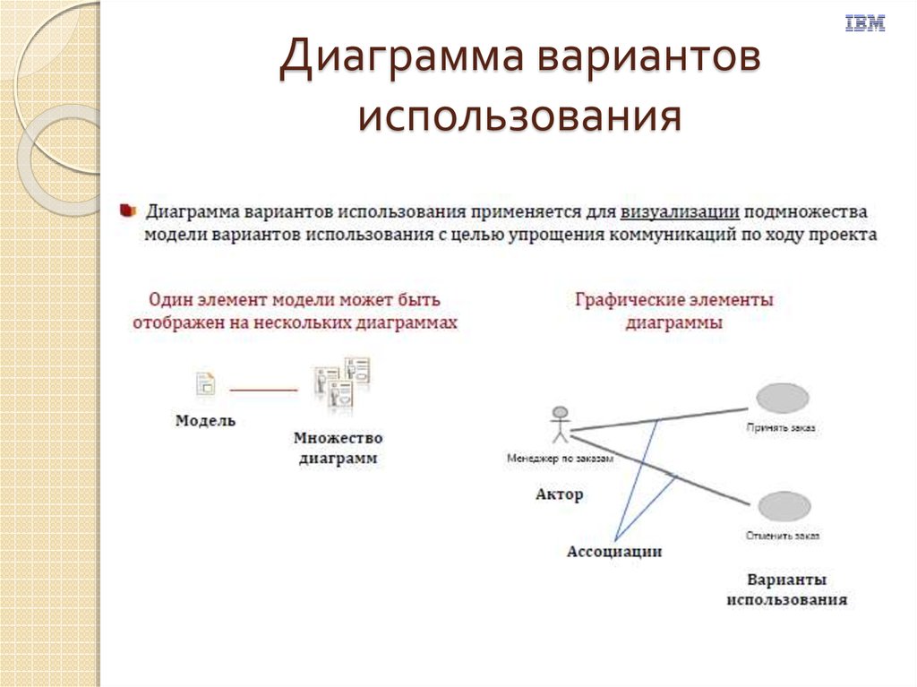 Минусы диаграммы. 