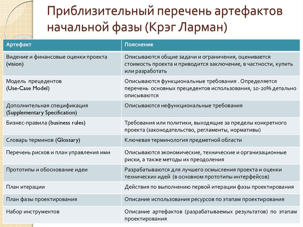 Основные риски начальной фазы проекта