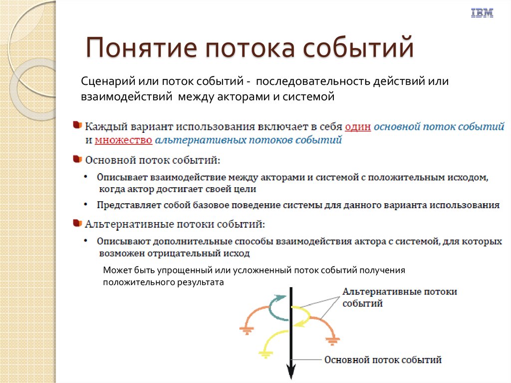 Что происходит на начальной фазе проекта