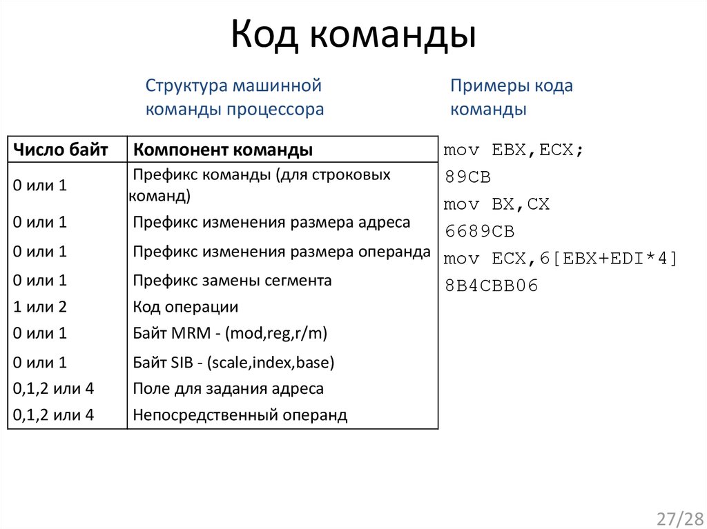 Teams код