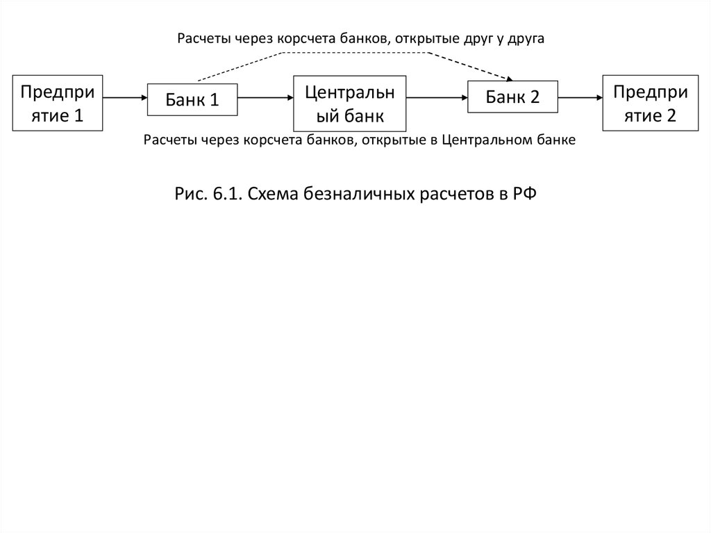 Расчеты через ту по карте. Расчеты через банк. Какие операции выполняет через корсчета. Расчеты через ту что это. Расчеты через подразделения бр.