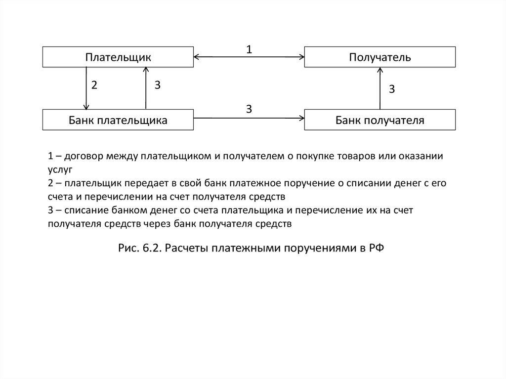 Расчеты через ту