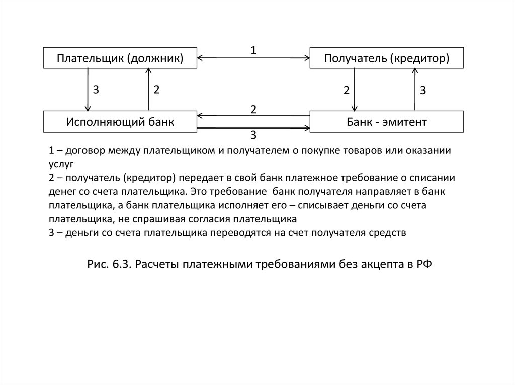 Схема безналичных расчетов