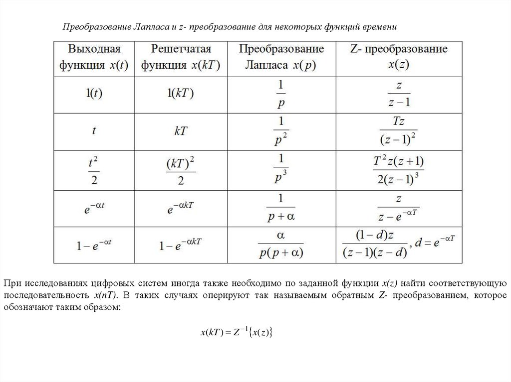 Таблица изображений. Дискретное преобразование Лапласа таблица. Обратное z преобразование таблица. Преобразования Лапласа Тау таблица. Преобразование Лапласа таблица производные.